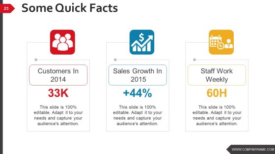 Business Strategy And Process Ppt PowerPoint Presentation Complete Deck With Slides Slide19