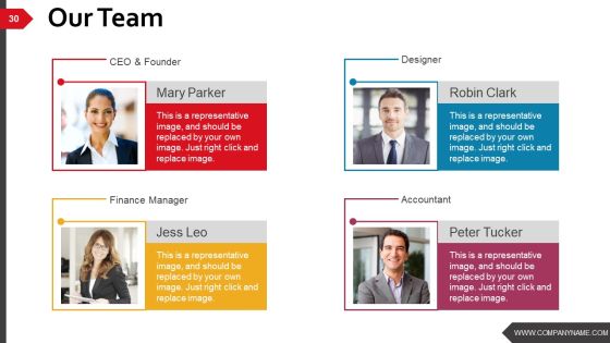 Business Strategy And Process Ppt PowerPoint Presentation Complete Deck With Slides Slide27