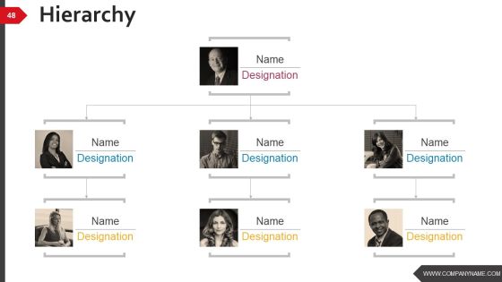 Business Strategy And Process Ppt PowerPoint Presentation Complete Deck With Slides Slide44
