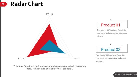 Business Strategy And Process Ppt PowerPoint Presentation Complete Deck With Slides Slide53