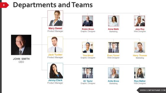 Business Strategy And Process Ppt PowerPoint Presentation Complete Deck With Slides Slide05