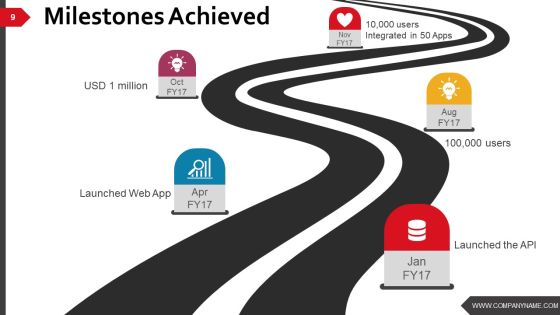 Business Strategy And Process Ppt PowerPoint Presentation Complete Deck With Slides Slide06