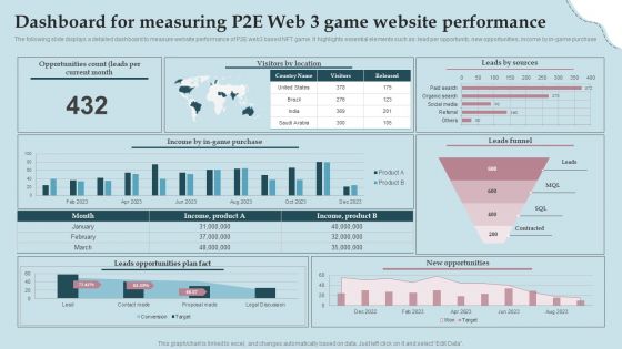 Business Strategy And Promotional Approach For Multiplayer Oriented Mobile Game Dashboard For Measuring P2E Web 3 Game Pictures PDF