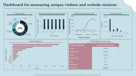 Business Strategy And Promotional Approach For Multiplayer Oriented Mobile Game Dashboard For Measuring Unique Visitors Topics PDF