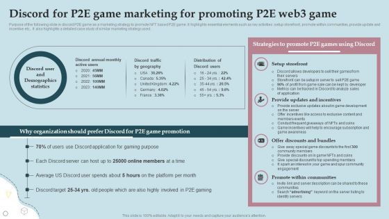 Business Strategy And Promotional Approach For Multiplayer Oriented Mobile Game Discord For P2E Game Marketing Elements PDF