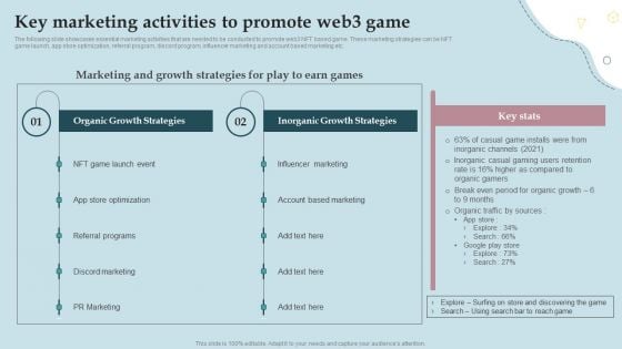 Business Strategy And Promotional Approach For Multiplayer Oriented Mobile Game Key Marketing Activities To Promote Portrait PDF