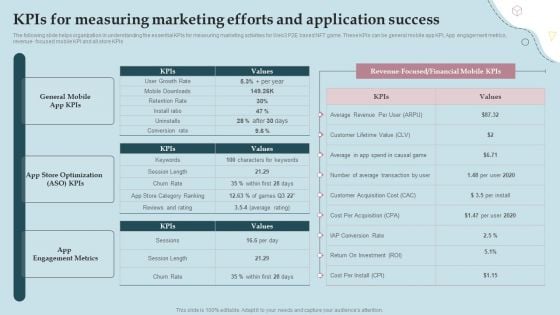 Business Strategy And Promotional Approach For Multiplayer Oriented Mobile Game Kpis For Measuring Marketing Efforts Topics PDF