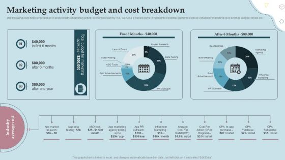 Business Strategy And Promotional Approach For Multiplayer Oriented Mobile Game Marketing Activity Budget And Cost Breakdown Elements PDF