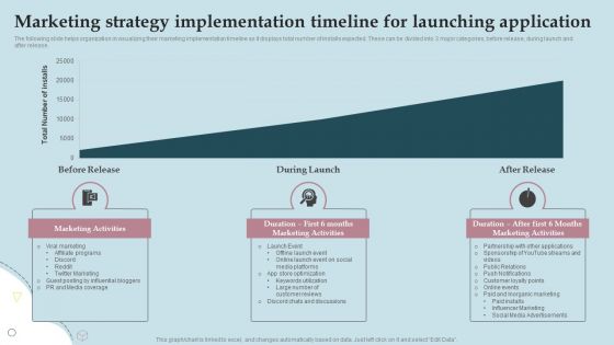 Business Strategy And Promotional Approach For Multiplayer Oriented Mobile Game Marketing Strategy Implementation Timeline Designs PDF