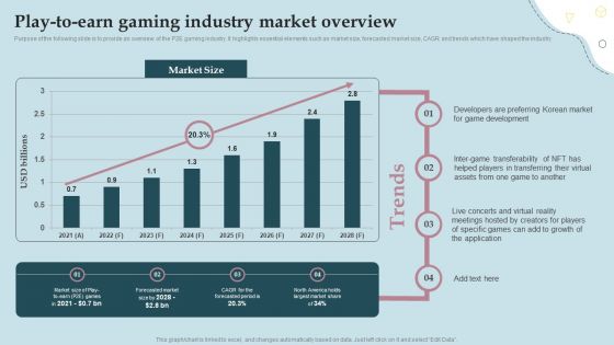 Business Strategy And Promotional Approach For Multiplayer Oriented Mobile Game Play To Earn Gaming Industry Market Overview Template PDF