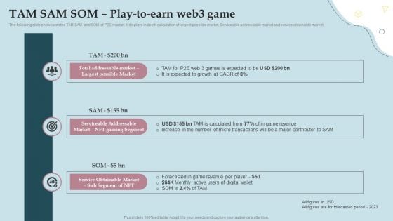 Business Strategy And Promotional Approach For Multiplayer Oriented Mobile Game TAM SAM SOM Icons PDF