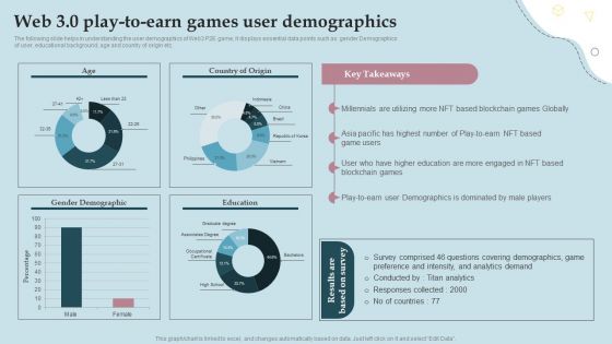 Business Strategy And Promotional Approach For Multiplayer Oriented Mobile Game Web 3 0 Play To Earn Games User Demographics Structure PDF