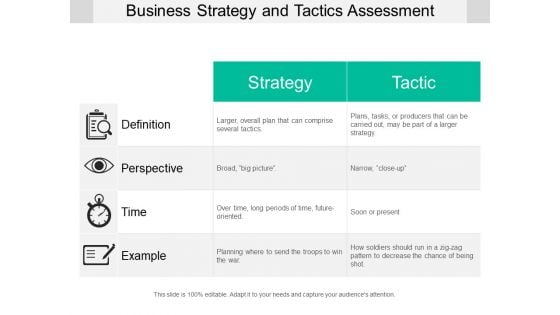 Business Strategy And Tactics Assessment Ppt PowerPoint Presentation Slide PDF