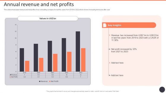 Business Strategy Consulting Solutions Company Outline Annual Revenue And Net Profits Clipart PDF