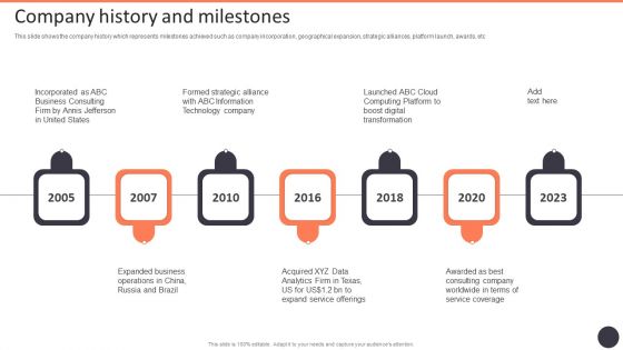 Business Strategy Consulting Solutions Company Outline Company History And Milestones Rules PDF