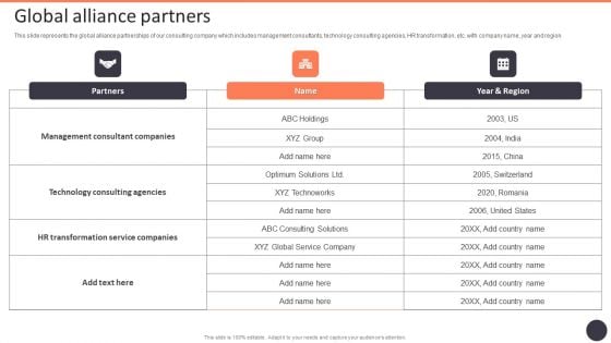 Business Strategy Consulting Solutions Company Outline Global Alliance Partners Elements PDF