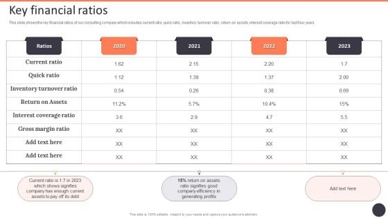 Business Strategy Consulting Solutions Company Outline Key Financial Ratios Ideas PDF