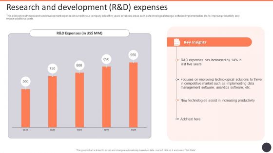 Business Strategy Consulting Solutions Company Outline Research And Development R And D Expenses Template PDF