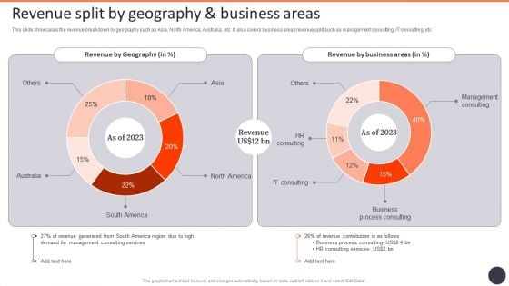 Business Strategy Consulting Solutions Company Outline Revenue Split By Geography And Business Areas Designs PDF