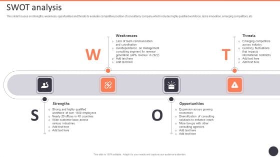 Business Strategy Consulting Solutions Company Outline SWOT Analysis Introduction PDF