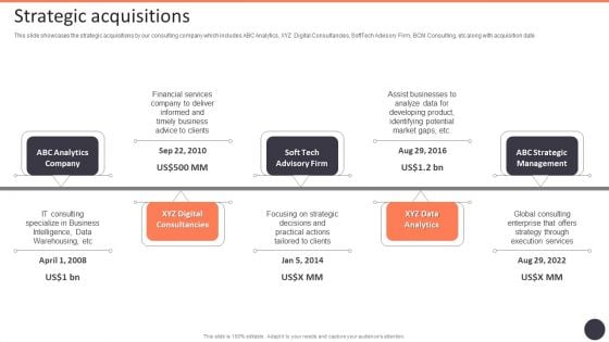 Business Strategy Consulting Solutions Company Outline Strategic Acquisitions Microsoft PDF