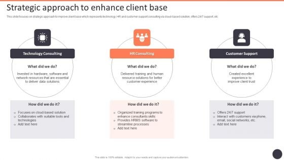 Business Strategy Consulting Solutions Company Outline Strategic Approach To Enhance Client Base Summary PDF Business Strategy Consulting Solutions Company Outline Strategic Approach To Enhance Client Base Summary PDF