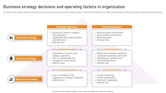 Business Strategy Decisions And Operating Factors In Organization Themes PDF