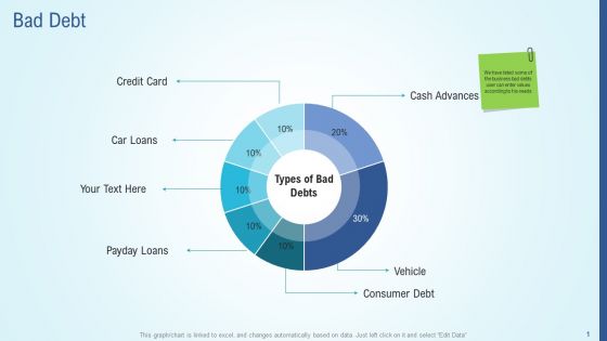 Business Strategy Development Process Bad Debt Slides PDF