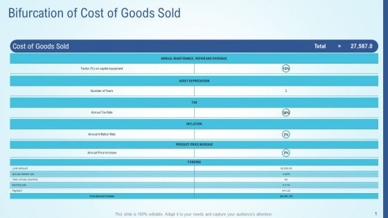 Business Strategy Development Process Bifurcation Of Cost Of Goods Sold Rules PDF