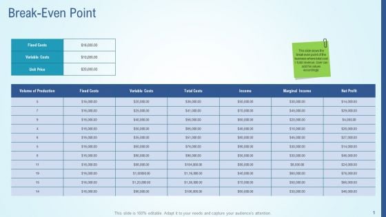 Business Strategy Development Process Break Even Point Icons PDF