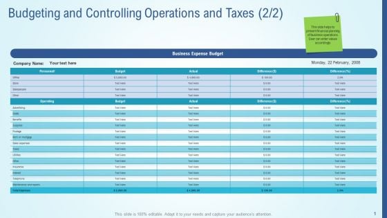 Business Strategy Development Process Budgeting And Controlling Operations And Taxes Sales Inspiration PDF