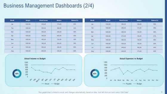 Business Strategy Development Process Business Management Dashboards Balance Download PDF