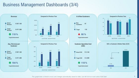 Business Strategy Development Process Business Management Dashboards Cost Pictures PDF