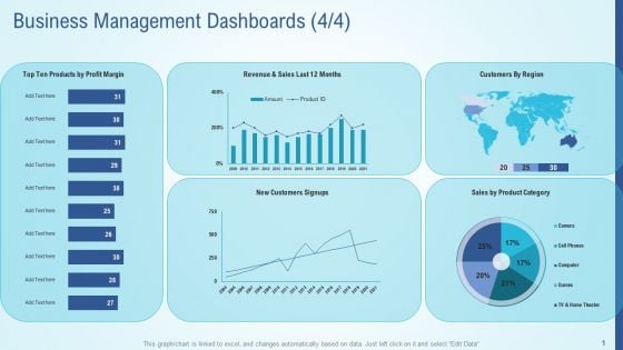 Business Strategy Development Process Business Management Dashboards Profit Themes PDF