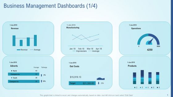 Business Strategy Development Process Business Management Dashboards Revenue Download PDF