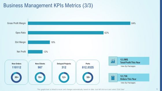 Business Strategy Development Process Business Management Kpis Metrics Clients Introduction PDF