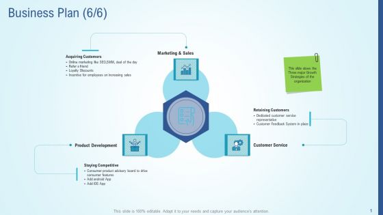 Business Strategy Development Process Business Plan Product Graphics PDF