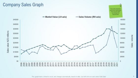 Business Strategy Development Process Company Sales Graph Diagrams PDF