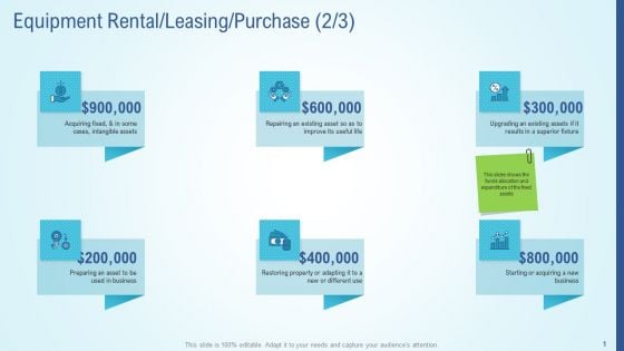 Business Strategy Development Process Equipment Rental Leasing Purchase Icon Diagrams PDF