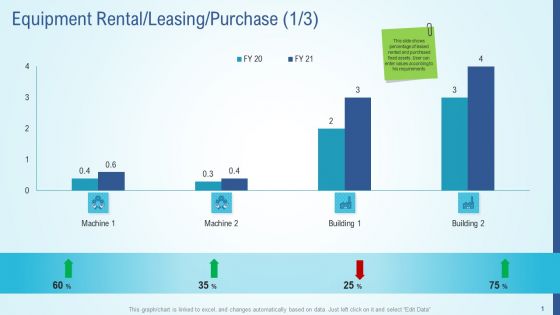 Business Strategy Development Process Equipment Rental Leasing Purchase Purchase Background PDF