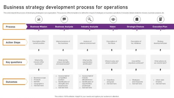 Business Strategy Development Process For Operations Demonstration PDF