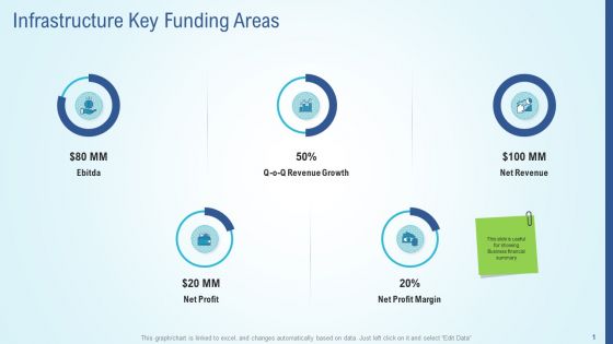 Business Strategy Development Process Infrastructure Key Funding Areas Themes PDF