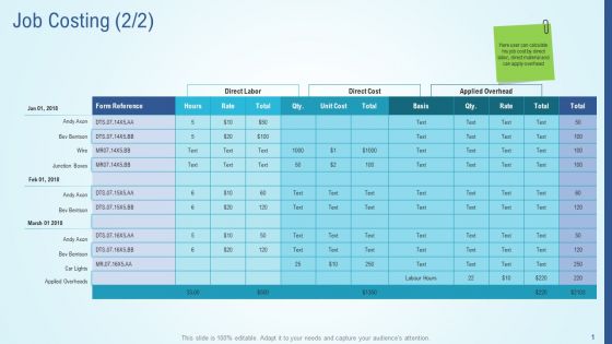 Business Strategy Development Process Job Costing Gride Structure PDF