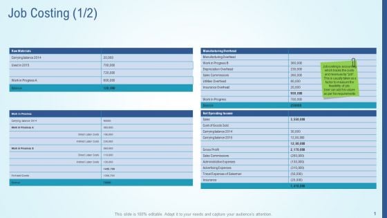 Business Strategy Development Process Job Costing Icon Diagrams PDF