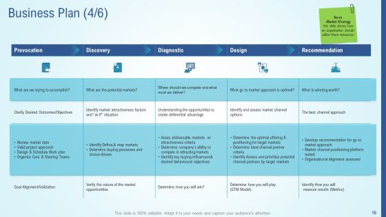 Business Strategy Development Process Ppt PowerPoint Presentation Complete Deck With Slides Slide16