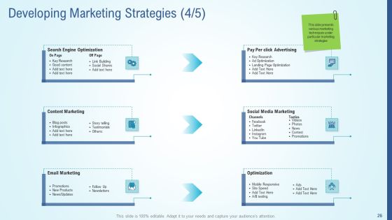 Business Strategy Development Process Ppt PowerPoint Presentation Complete Deck With Slides Slide26