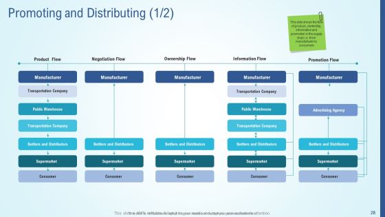 Business Strategy Development Process Ppt PowerPoint Presentation Complete Deck With Slides Slide28