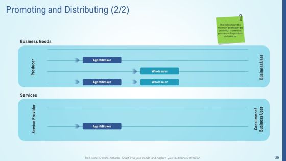 Business Strategy Development Process Ppt PowerPoint Presentation Complete Deck With Slides Slide29