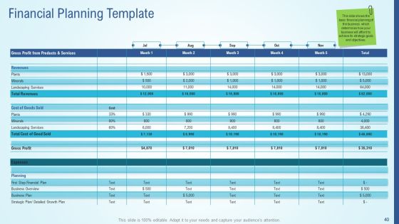 Business Strategy Development Process Ppt PowerPoint Presentation Complete Deck With Slides Slide40