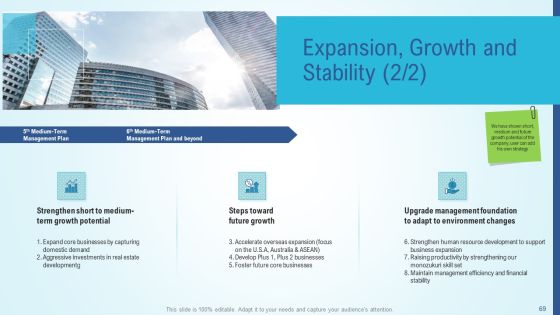 Business Strategy Development Process Ppt PowerPoint Presentation Complete Deck With Slides Slide68